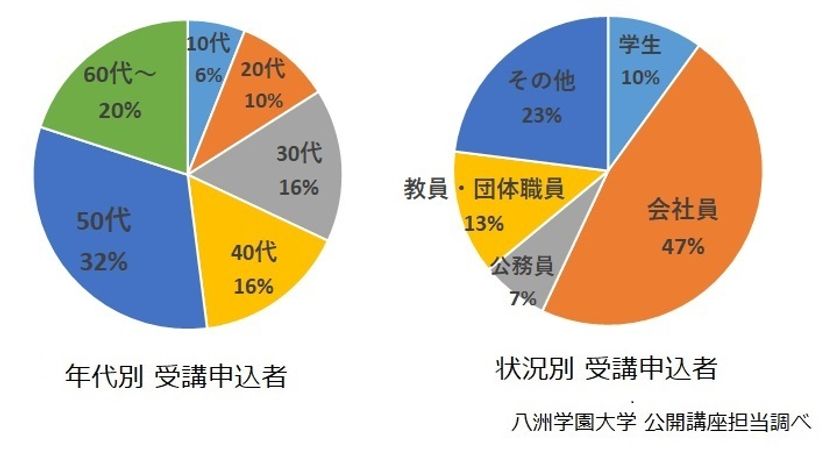 八洲学園大学、学校司書のための 「学校図書館専門職養成 応用