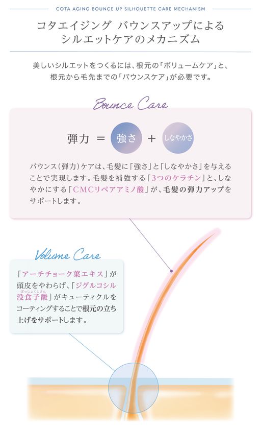 しなやかに 弾む 美しさをデザインする” シャンプー・トリートメント