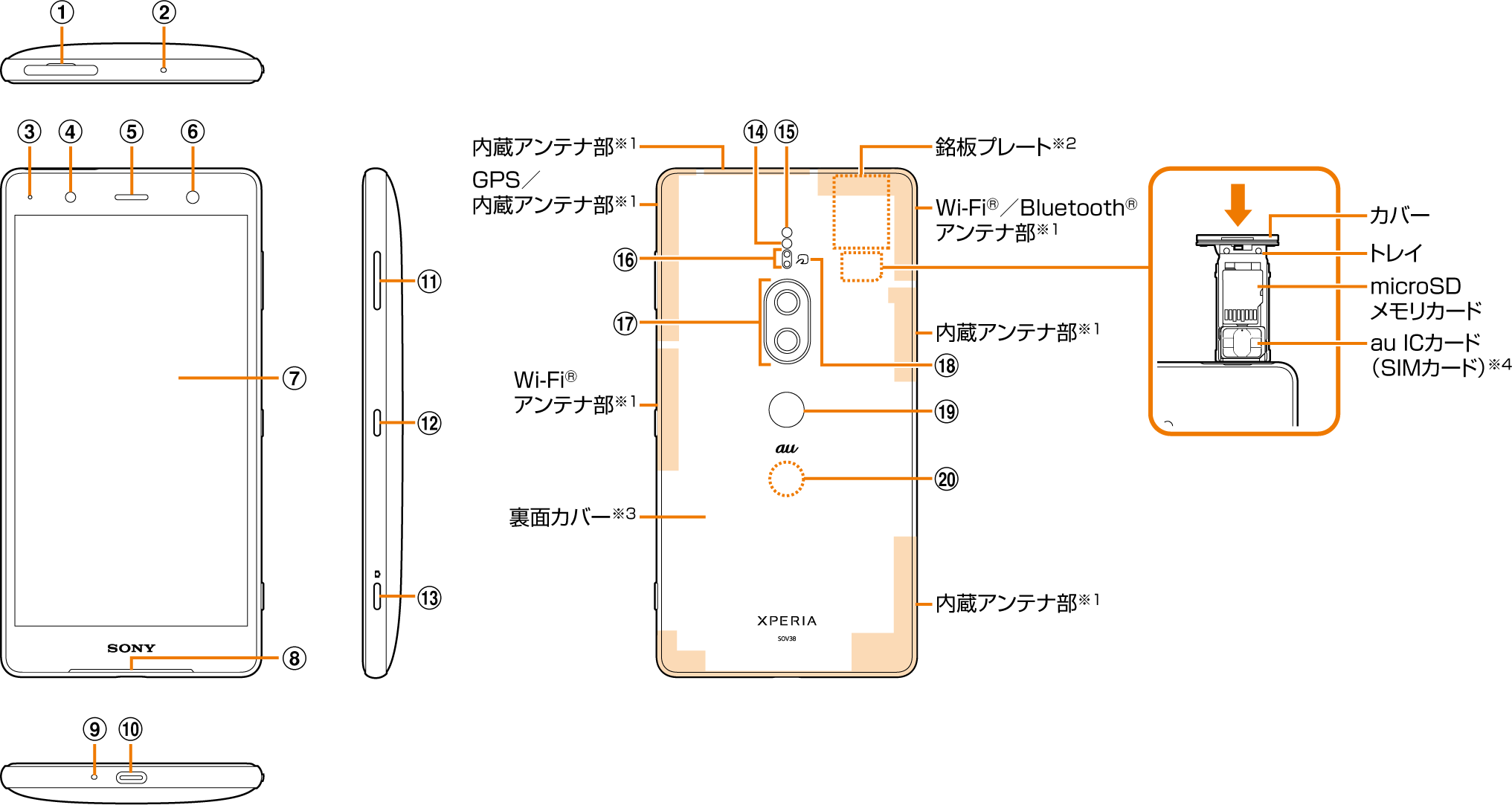 各部の名称と機能 | XPERIA™ XZ2 Premium SOV38 | オンライン