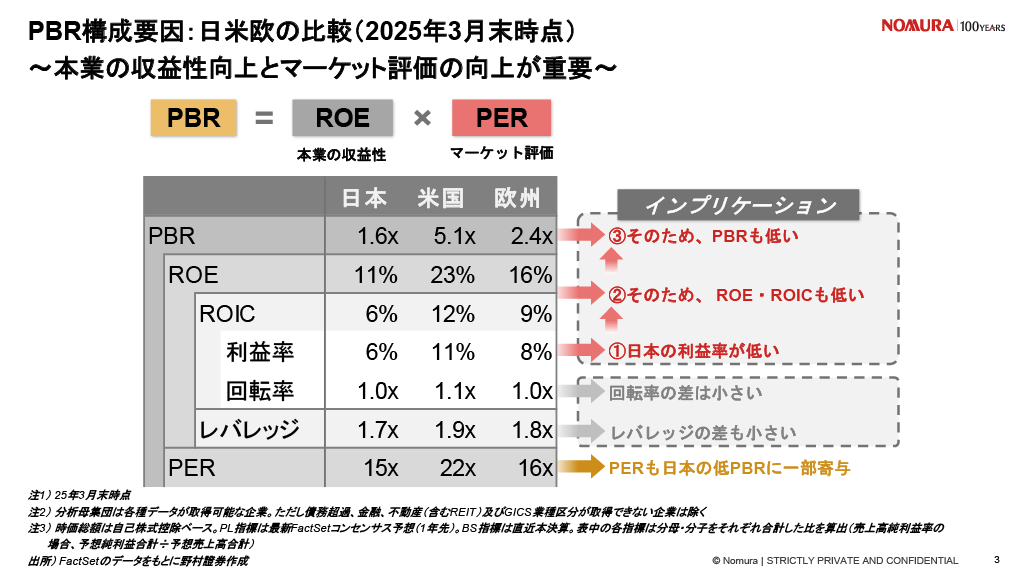 企業価値向上に欠かせないPERと資本コスト分析【第1回】PER改善に向け