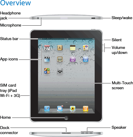 初代iPad(アイパッド)の説明 | iPod/iPad/iPhoneのすべて