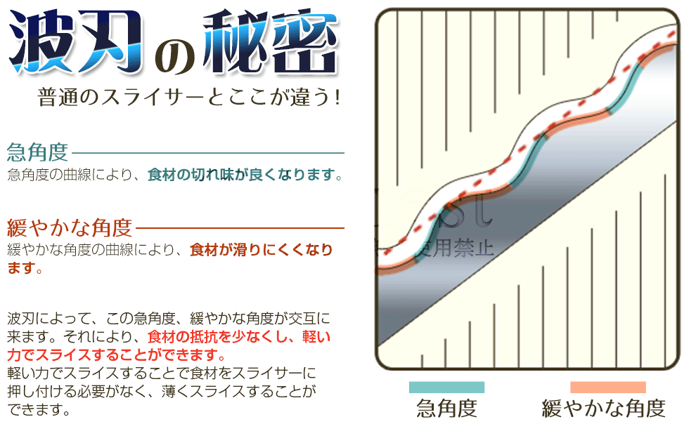 波刃スライサースーパーキレールクリアグリーン(A-76667) / ブラック(A