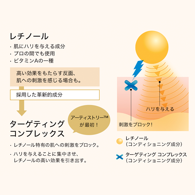 インテンシブ-プロ インナー エッセンス | アーティストリー