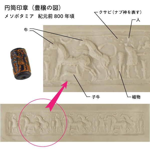 印章の起源Ⅱ（円筒印章の活躍と終焉） - 印鑑のすゝめ｜社印、印鑑