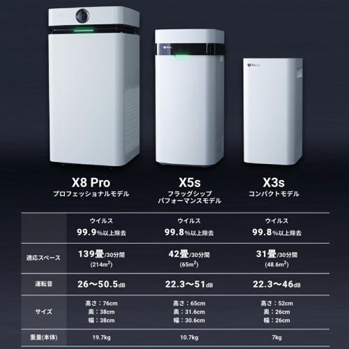 Airdog X8Pro (エアドッグ) プロフェッショナルモデル 高性能空気清浄