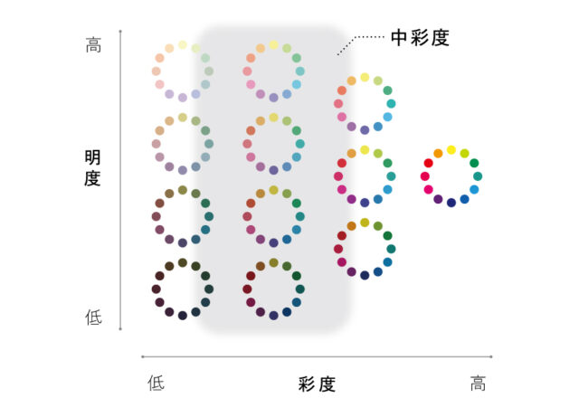 カラーストーリー アドミオ | 株式会社アリミノ | オフィシャルサイト