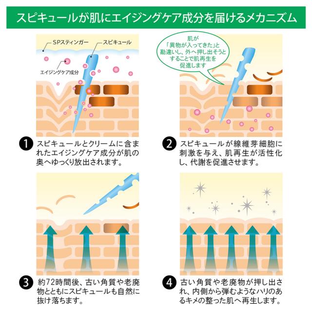 ラボプラス SPスティンガー 30g*-エステ化粧品の卸/仕入れならビーウェイブ