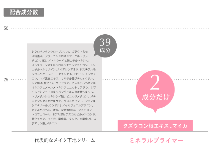 ミネラルプライマー｜【公式】ビューティフルスキンオンラインショップ