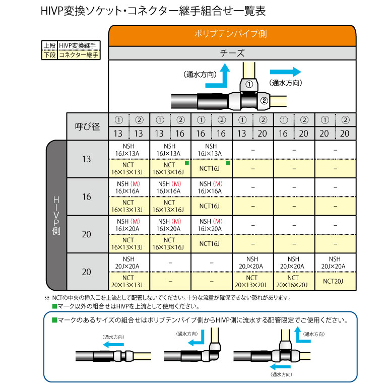 NSH16JX13A｜ブリヂストン化工品ジャパン｜プッシュマスター HIVP変換