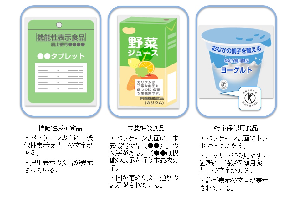 機能性表示食品とは？～特保（トクホ）との違いや機能性表示食品制度
