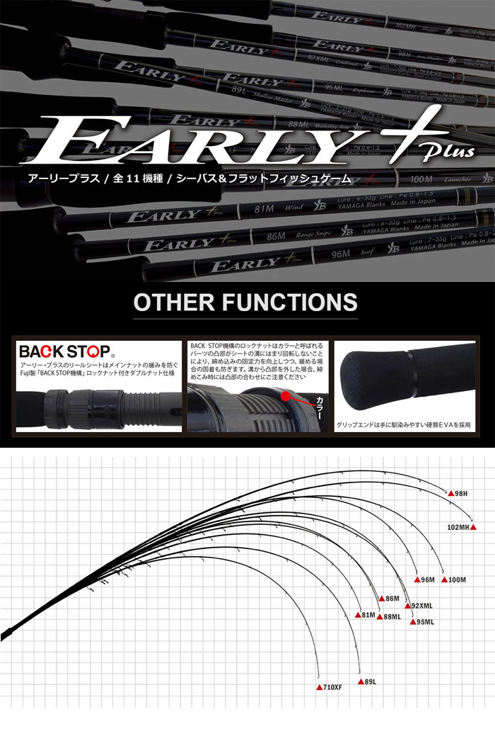 □ヤマガブランクス アーリープラス 88ML YAMAGA BLANKS EARLY Plus