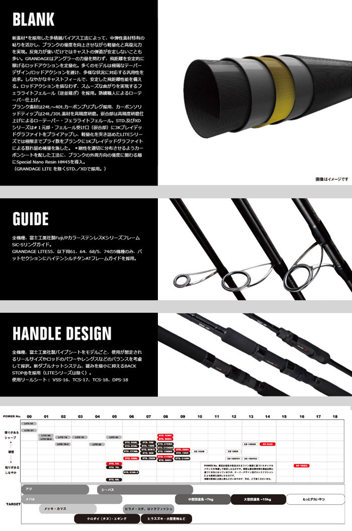 アピア グランデージSTD C88M APIA GRANDAGE - 【バス・トラウト