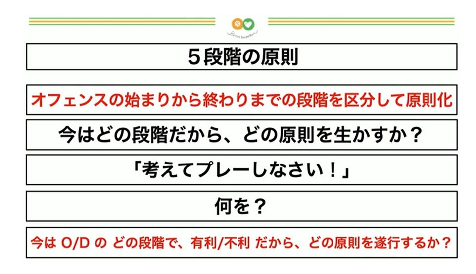 経験やセンスで測れない自力を身につけるために──恩塚亨コーチング