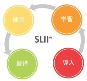 SLII® 研修公開講座（対面型） | Blanchard Japan
