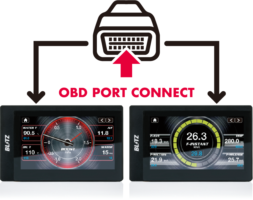 Touch-B.R.A.I.N. PLUS | BLITZ