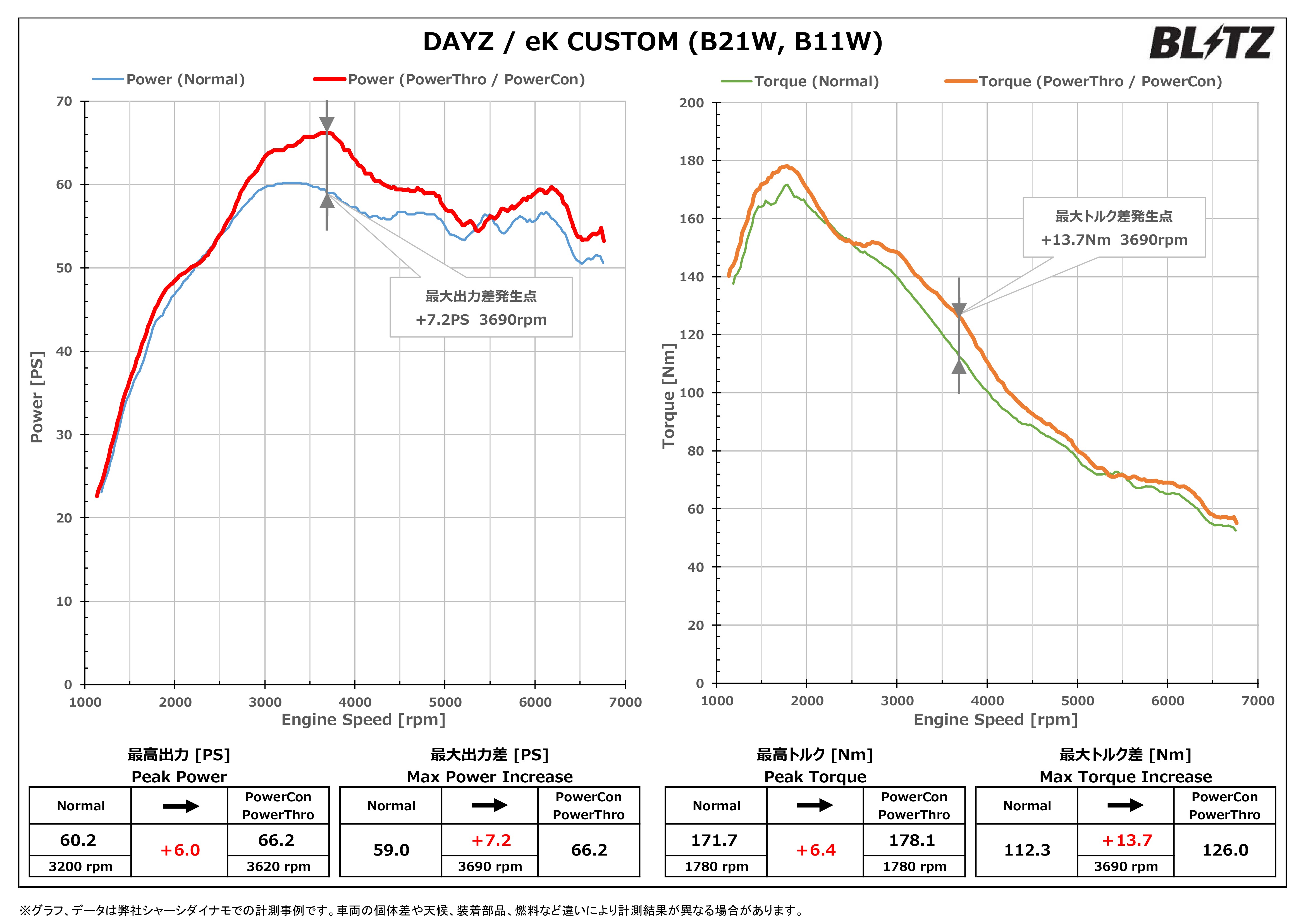 THROTTLE CONTROLLER POWER THRO データギャラリー | BLITZ
