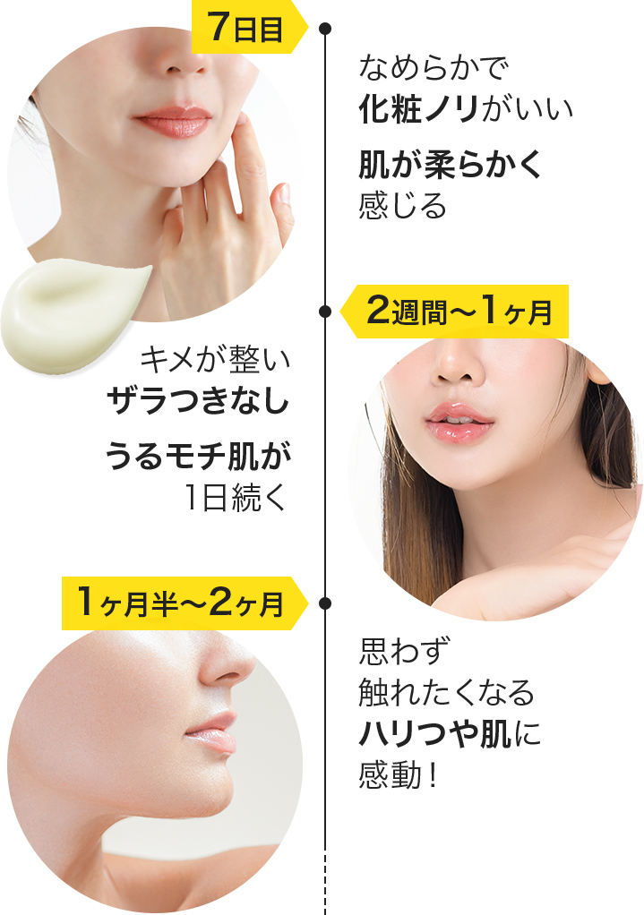 QuSomeレチノA｜年齢ラインに即効対策 進化した3種のビタミンA配合