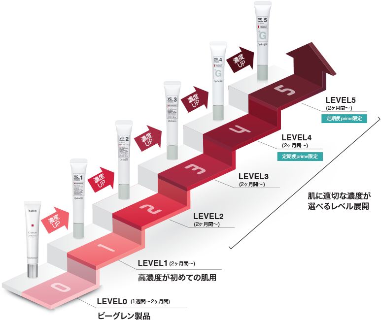 クエスクVC1セラム | スキンケア化粧品・サイエンスコスメのビーグレン