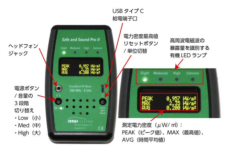 高周波電磁波測定器Safe and Sound（セーフ・アンド・サウンド