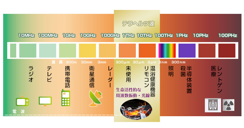 周波数を自在に使いこなすテラヘルツヒーラー | びんちょうたんコム