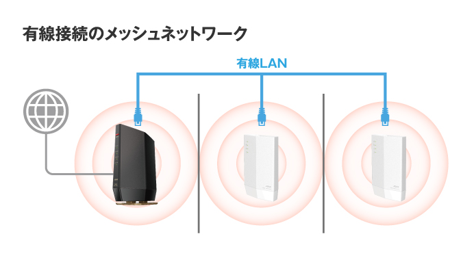 WSR-6000AX8/NMB : Wi-Fiルーター : AirStation | バッファロー