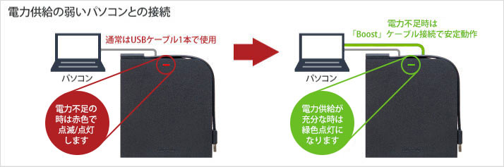 BRXL-PT6U2V-BKD : ポータブルブルーレイドライブ | バッファロー