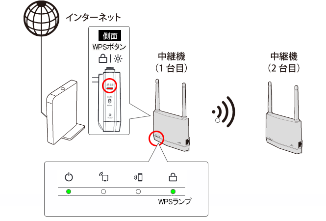 Wi-Fi中継機を2台使って、通信距離をさらに延ばす（WEX-1800AX4EA