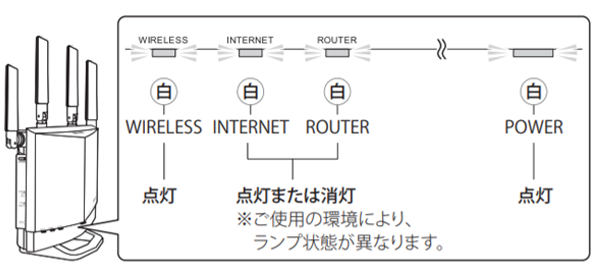 動画】WXR-5700AX7P/5700AX7S/WXR-5700AX7B 初回設定（Wi-Fi接続