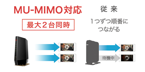 WSR-5400AX6B-MB : Wi-Fiルーター : AirStation | バッファロー