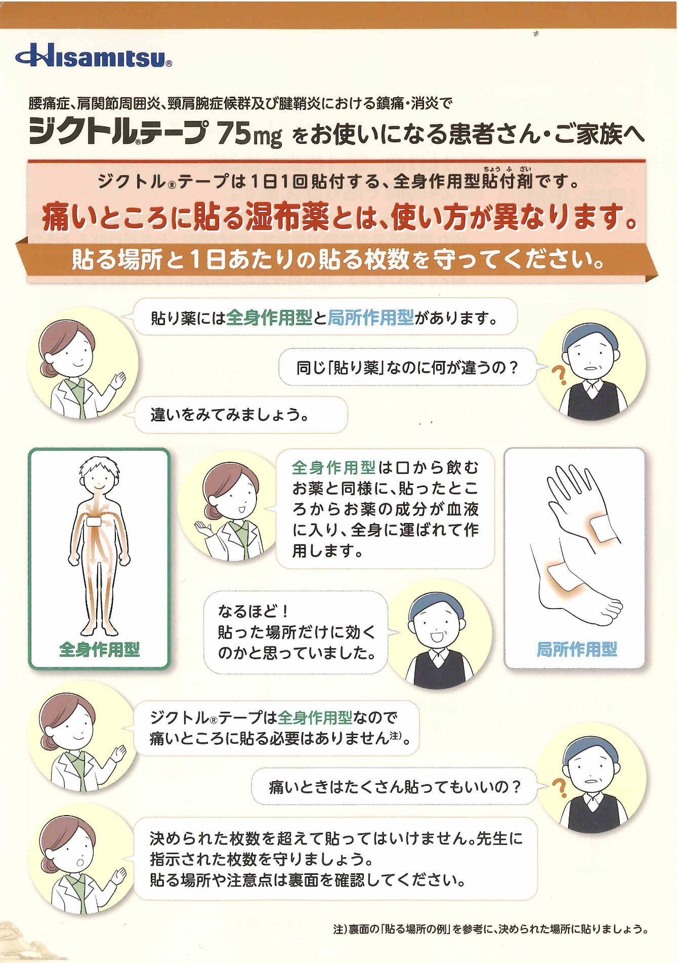 肩の痛み・腰痛・膝の痛み(トリガーポイント注射)/腱鞘炎外来 | 春日