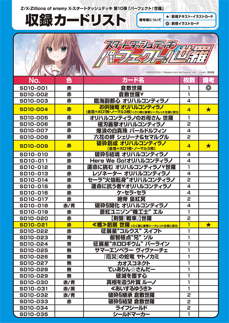 Z/X-Zillions of enemy X- スタートダッシュデッキ 第10弾