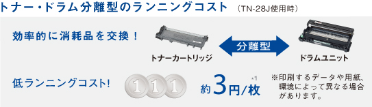 エコノミー＆エコロジー - 特長 | HL-L2300 | レーザープリンター