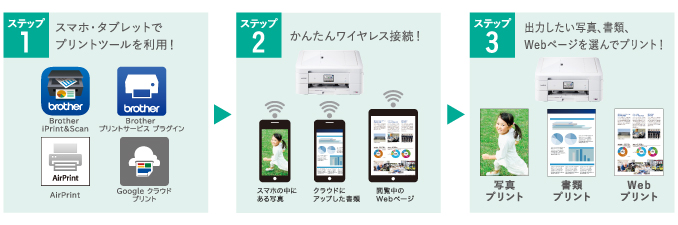 ダイレクトプリント - 特長 | DCP-J968N | インクジェットプリンター