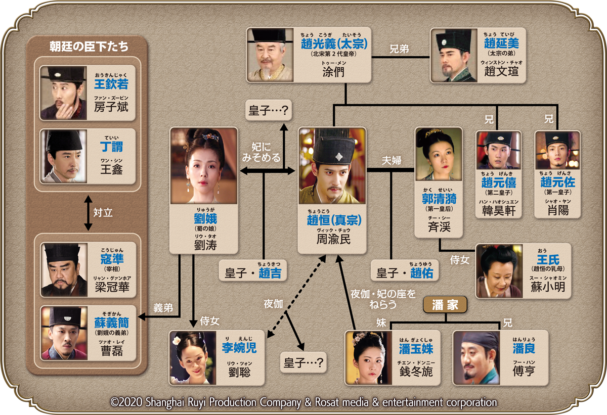 大宋宮詞 ～愛と策謀の宮廷絵巻～ ｜ ドラマ ｜ BS11（イレブン）|全