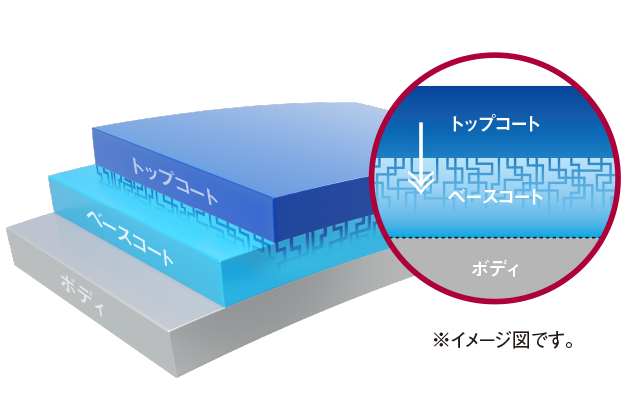 CPCプレミアムコーティング ダブルGN | corolla tottori