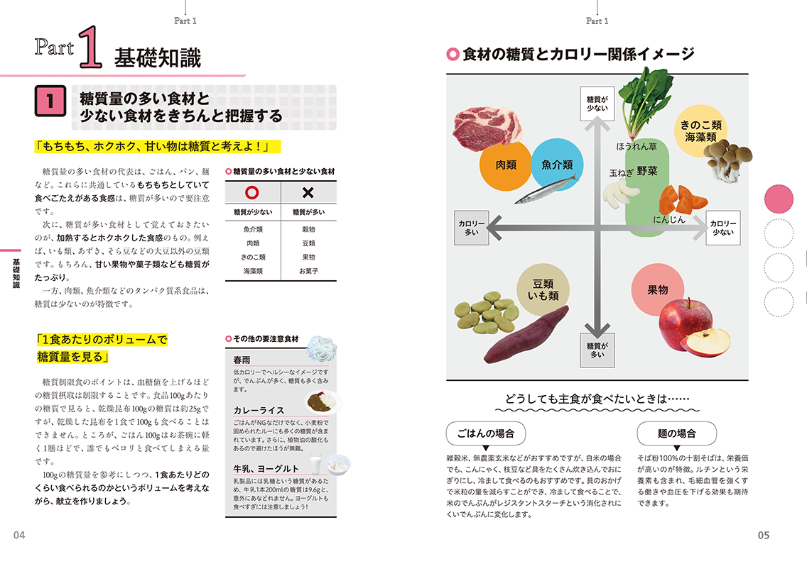 テキスト・参考書｜糖質OFFアドバイザー資格取得講座 | 通信教育講座