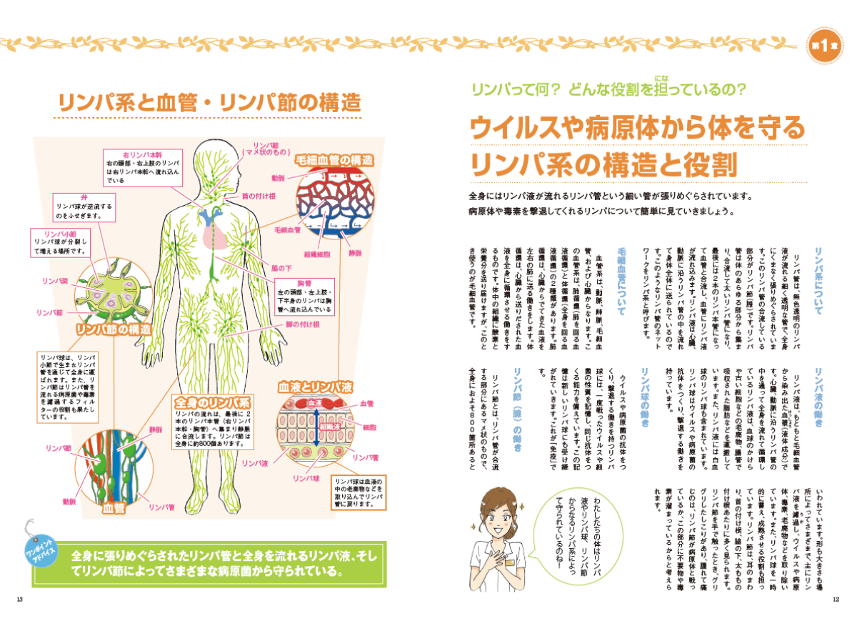 教材セット ｜リンパケアセラピスト講座 | リンパトリートメント