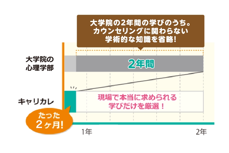 上級心理カウンセラー資格取得講座｜通信教育講座・資格のキャリカレ