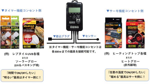 解説】タイマーサーモRTT-1使い方を徹底解説！【カスタマーサポートより】