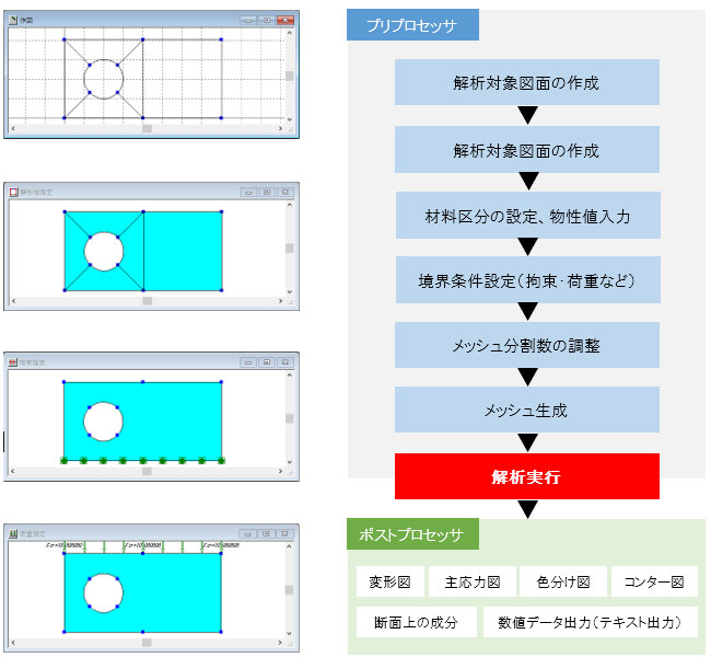 Easy-Sigma 2D Lite(2次元応力解析) | 地層科学研究所