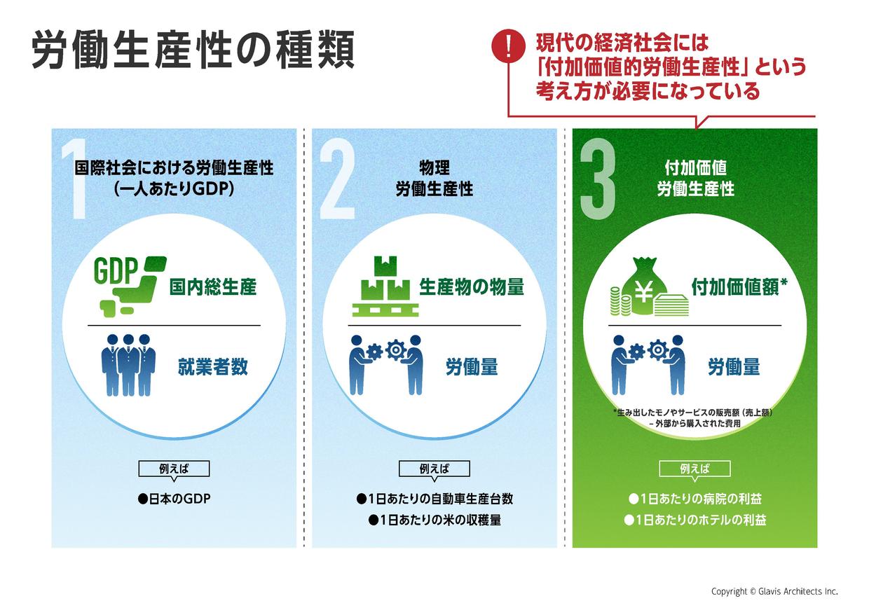 日本産業の中長期的存続危機【展望編】｜日本の社会問題｜GLAVISグループ