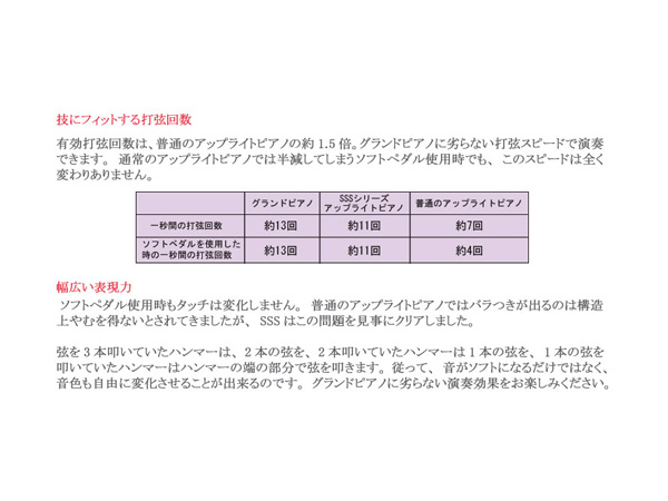 中古ピアノ アポロ(APOLLO SR85) 東洋ピアノのSSS搭載モデル！ ｜ 世界