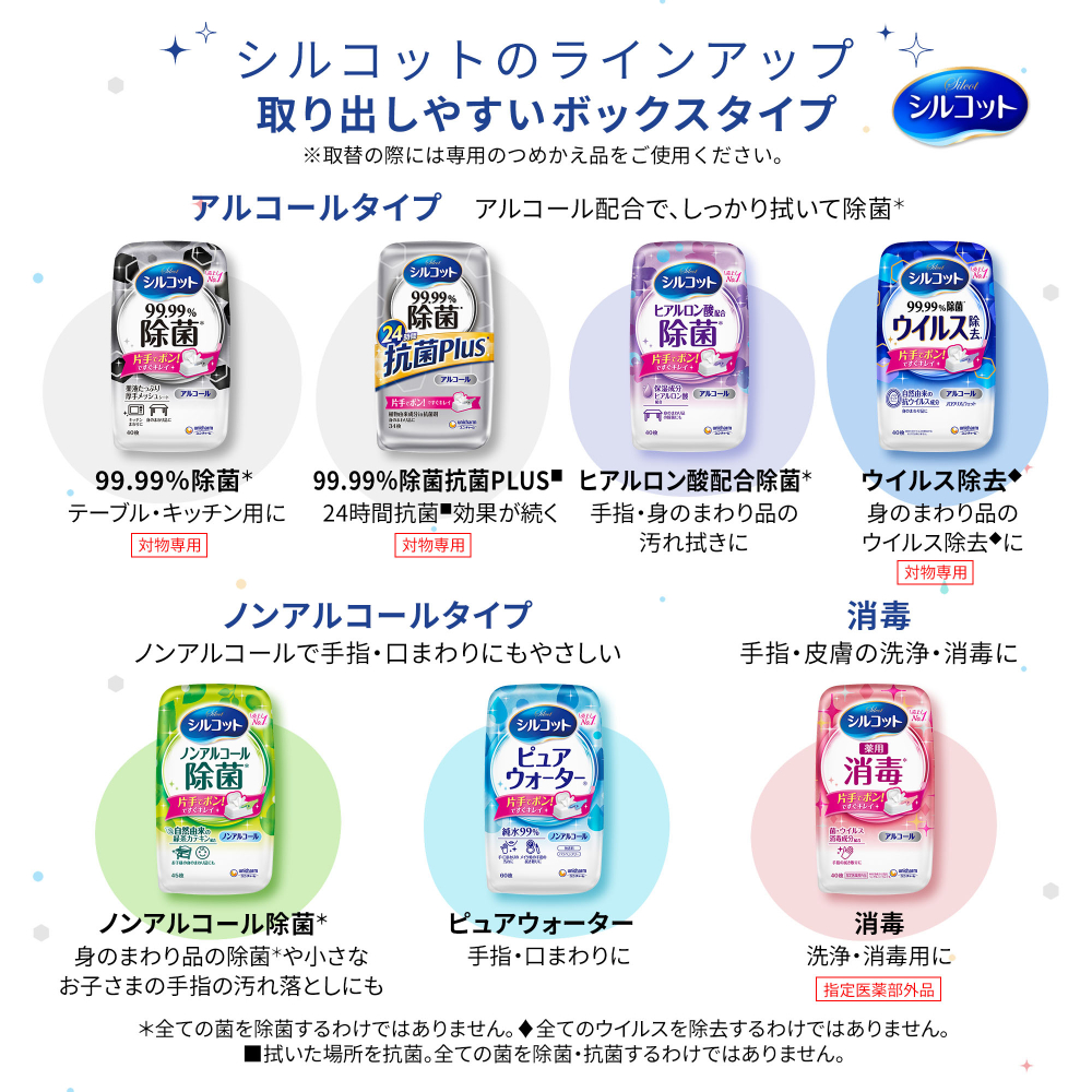 シルコット アルコール除菌 ウェットティッシュ ｜ユニ・チャーム