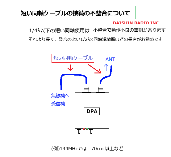 DPAシリーズ受信プリアンプ 大進無線手作りオリジナル