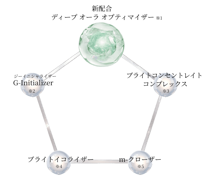 ホワイトロジスト インテンシブ ブライトニングマスク 30mL×1枚入