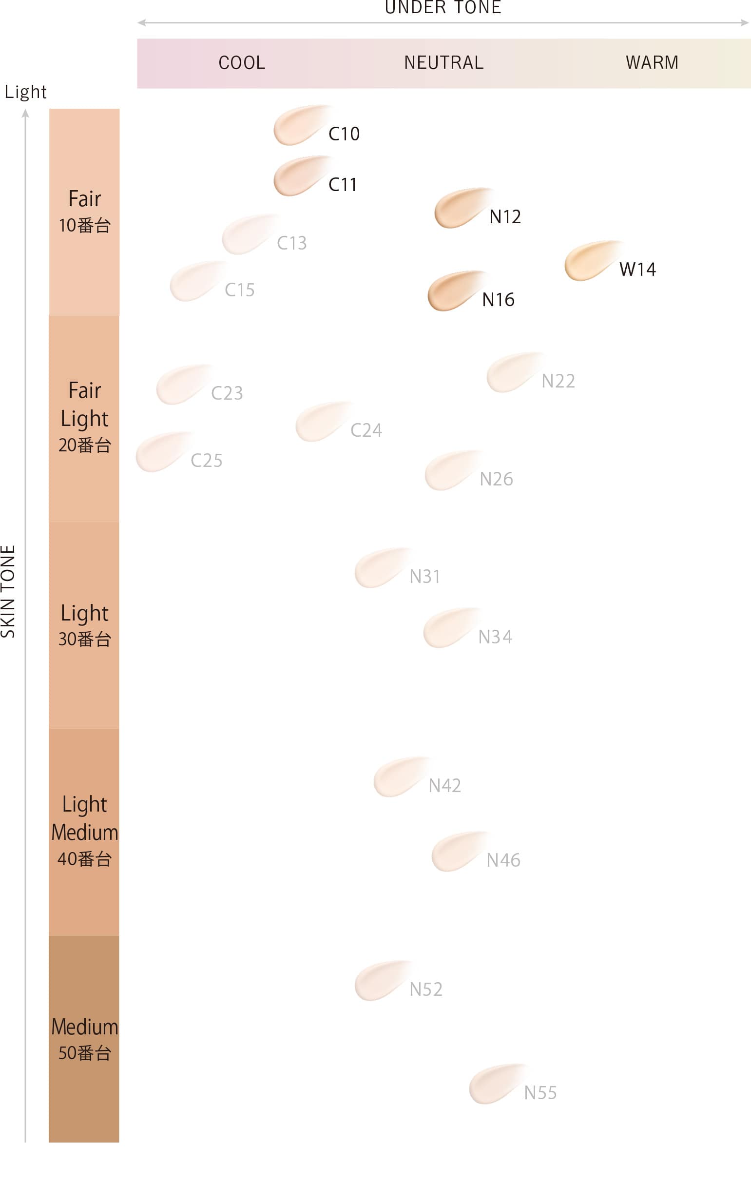 ゼン ウェア サンプル 5色セット | DECORTÉ（コスメデコルテ）公式
