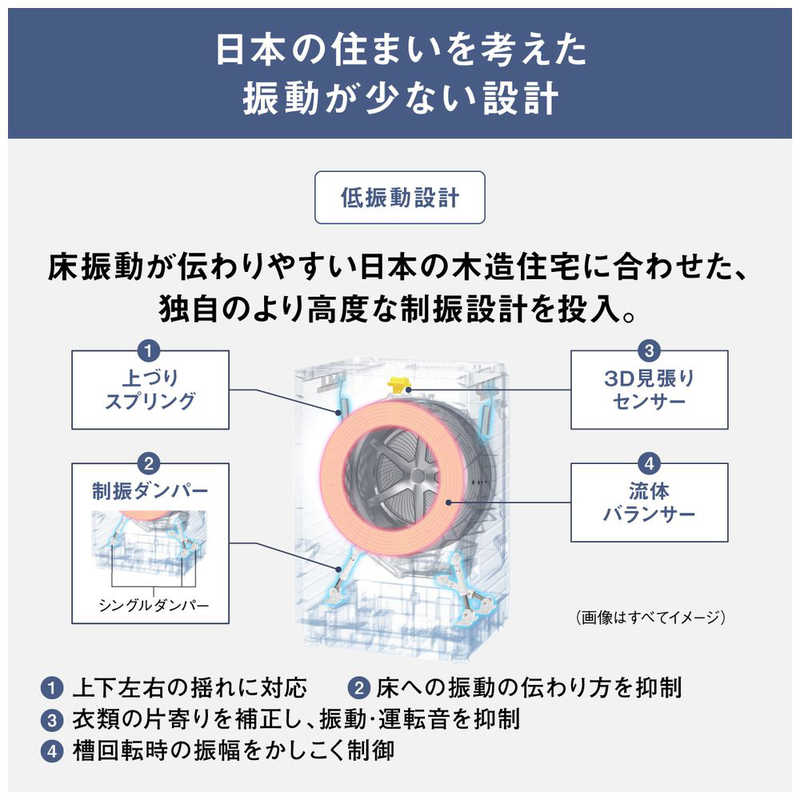 デンキチWeb / パナソニック Panasonic ドラム式洗濯乾燥機 洗濯10kg