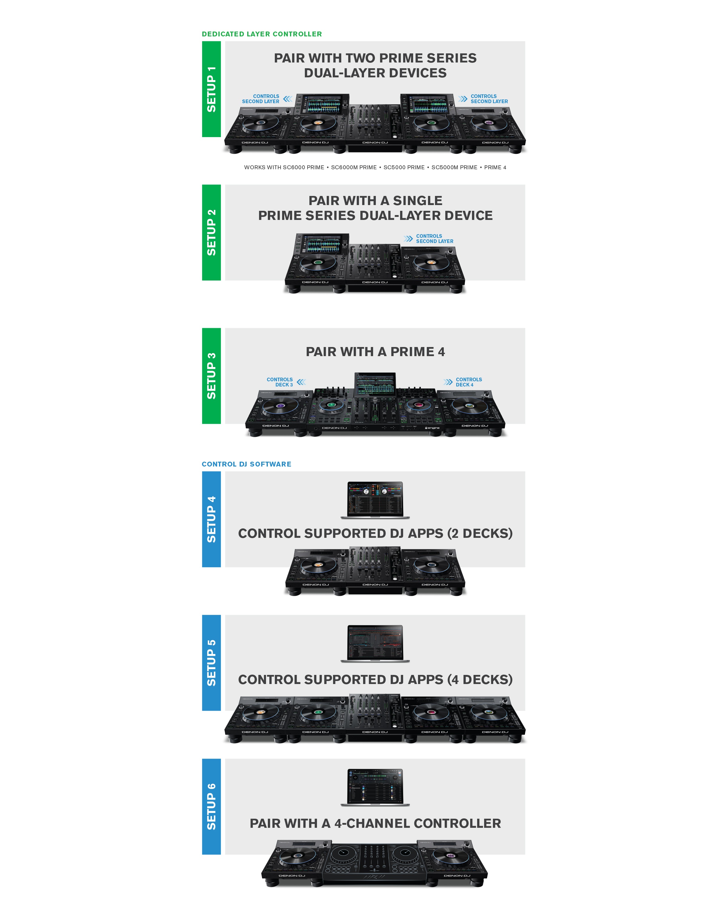 LC6000 PRIME Performance Expansion Controller | Denon DJ