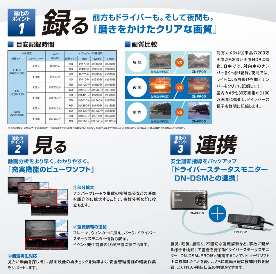 ドライブレコーダー DN-PROⅣ | 製品ラインナップ | デジドラ