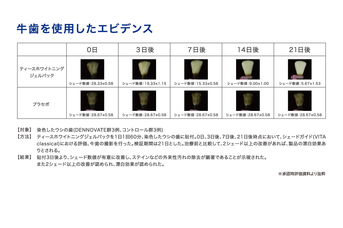 ディノベート ティースホワイトニングジェルパック – 株式会社